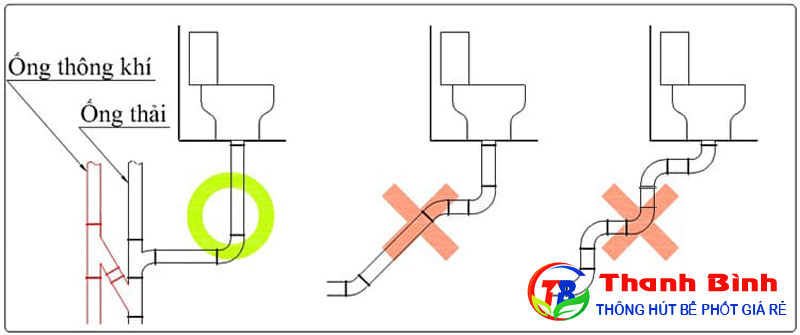 Hướng dẫn cách lắp đặt ống thoát bồn cầu chi tiết nhất