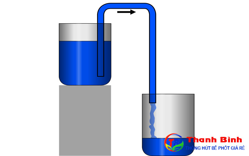 Siphon là gì? cấu tạo và nguyên lý hoạt động của ống xi phông